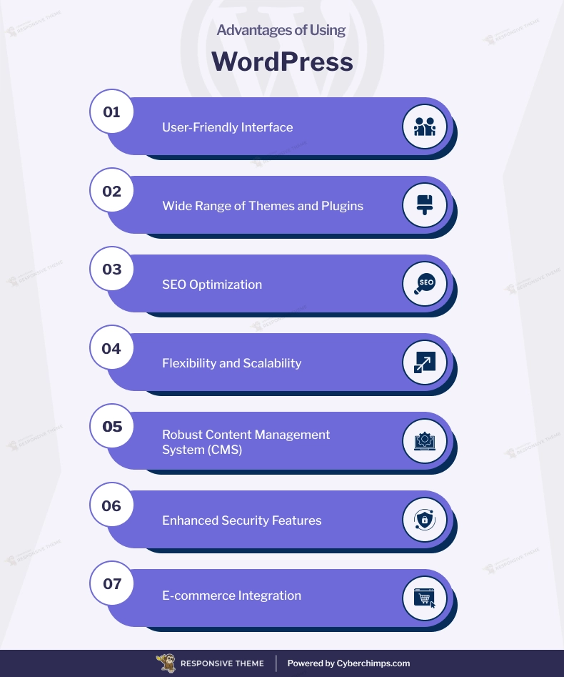 What is WordPress and its importance in digital marketing ? BY YUKTI 
