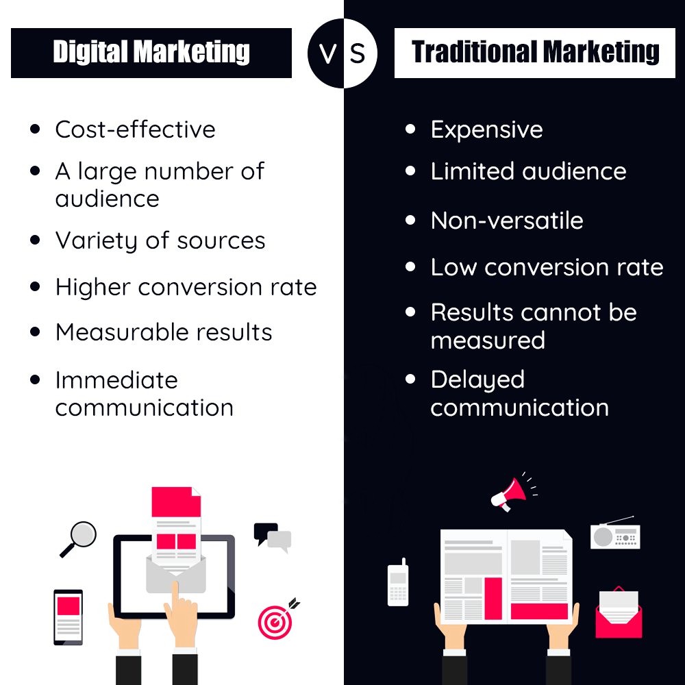Difference between traditional marketing and digital marketing?